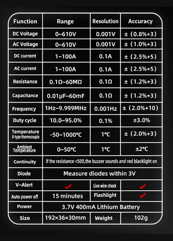 Токоизмерительные клещи / мультиметр цифровой U0, True RMS, AC/DC до 100А Bside (305066355)