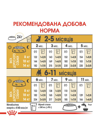 Сухий повнораціонний корм для цуценят French Bulldog Puppy породи Французький бульдог віком до Royal Canin (279568567)