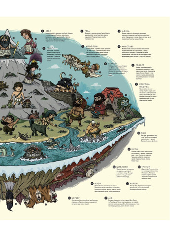 Міфологічний атлас Vivat (370078525)