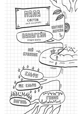 Локі. Посібник поганого бога «Як стати хорошим» Vivat (370066784)