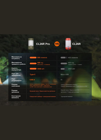 Фонарь кемпинговый CL26R Pro, темно-зеленый Fenix (353505223)