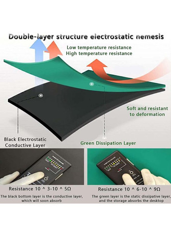 Коврик для рабочего стола антистатический, термостойкий 300°C (ширина 60 см) Green стоимость за 1 см No Brand (322568209)