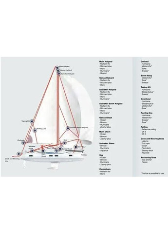 Яхтовая универсальная веревка на метраж Lanex Dynesprot 5, blue/yellow None (334672694)