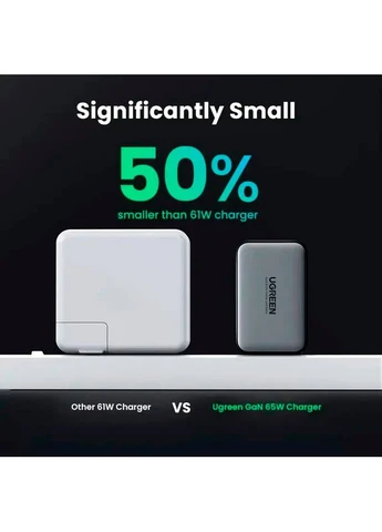 Зарядний пристрій CD244 65W GaN Grey (10335) Ugreen (400790930)