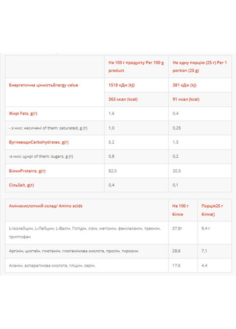 Протеїн ISO Power Zero - 500g Strawberry With Cream Power Pro (296618471)