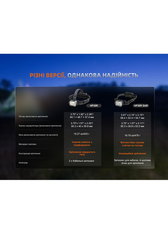 Фонарь налобный HP35R SAR с огнеупорной повязкой (A-017831) Fenix (317048490)