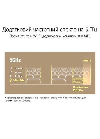 Wi-Fi Mesh-система ZenWiFi XT9 1pk White (90IG0740-MO3B60) Asus (341489994)