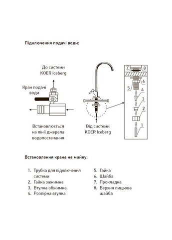 Система очищення питної води KV.01 ICEBERG (KR3142), 3-ступенева, під мийку, з краном KOER (351855832)