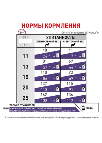 Дієта Neutered Adult Small Dog для стерилізованих собак малих порід 800 г (3182550761772) Royal Canin (316226720)