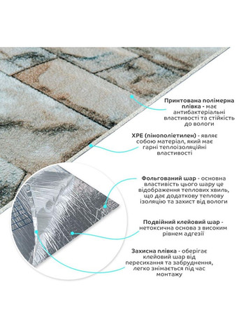 Самоклеючі шпалери бірюзова катеринославська цегла 2800*500*2мм (D) SW-00001943 Sticker Wall (300241958)