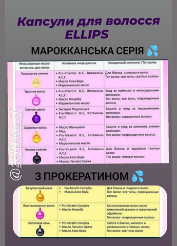 Капсули для волосся блакитні"Сила лотосу" для посіченого волосся. Оригінал, 50 капсул Ellips (351857085)