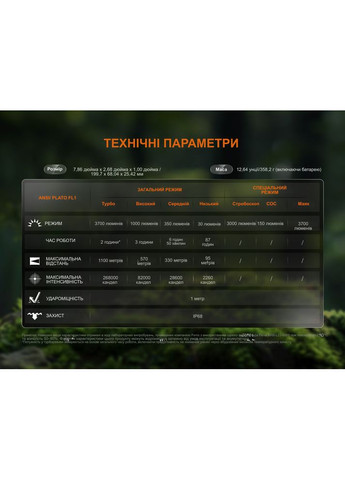 Далекобійний ліхтар HT18R v.2.0 Fenix (368669660)