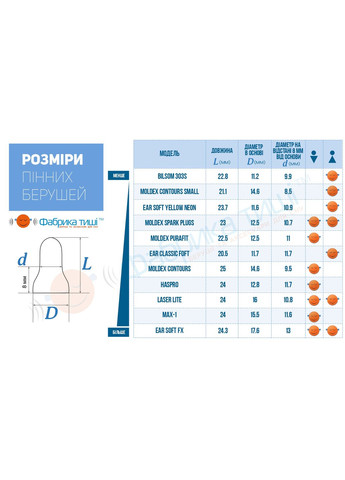Беруші для сну Bilsom 303S SNR 33 дБ 10 пар (948-02-10p) Howard Leight (369550157)