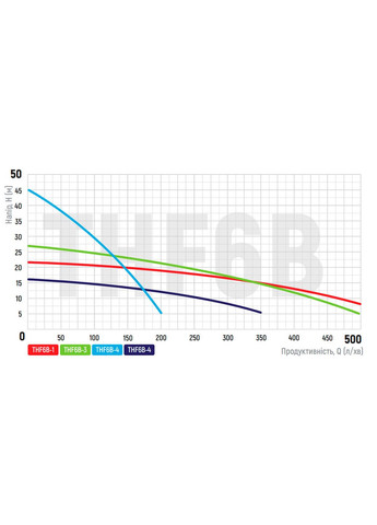 Насос поверхневий відцентровий THF6С (KP2887) KOER (321214180)