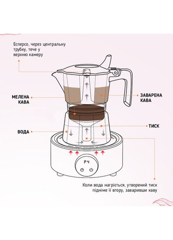 Гейзерна кавоварка з подвійним клапаном Double Valve Moka Pot 100 мл Блакитна (M6575BL-OS) MHW-3BOMBER (352168159)