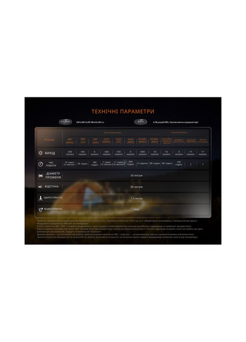 Ліхтар кемпінговий CL22R Fenix (369647073)