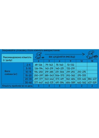 Корм сухий HalfHalf для цуценят усіх порід із яловичиною 12 кг Half&Half (393659794)