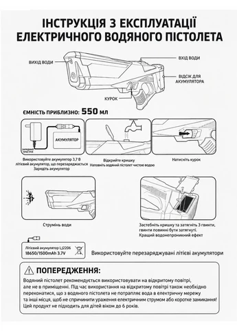 Електричний водяний пістолет бластер на акумуляторі 1500 мАг з великим резервуаром для води бірюзовий No Brand Бластер (398830922)