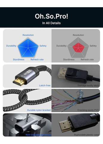 Кабель 4K DisplayPort to HDMI 4K@30/2K@120Hz 3м серый Jsaux (308849313)
