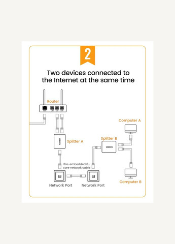 Разветвитель витой пары сплиттер CM210 RJ45 1 шт Ugreen (341324916)