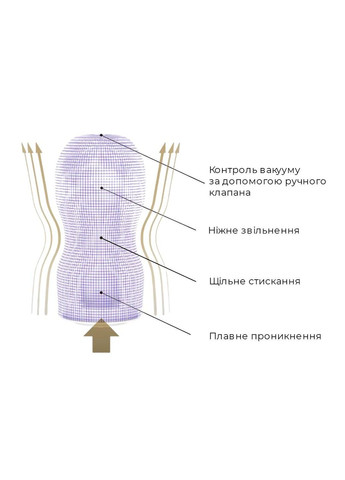 Мастурбатор Premium Air Flow Cup Tenga (316633596)