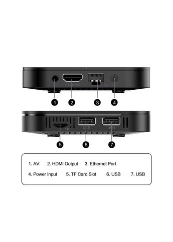 Смарт ТВ приставка TX5 Plus 4/32 Гб Smart TV Box Google TV 14 Tanix (369612656)