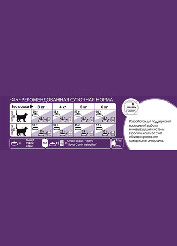Сухой корм для котов Sensible 33 400 г 2521004 Royal Canin (266274150)