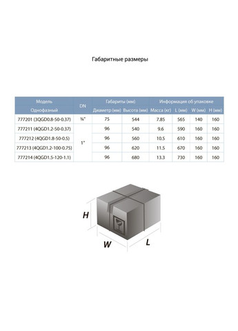 Насос глибинний шнековий 0,37кВТ Н95(36)м Q 25(20) л/х (777211) AQUATICA 064582 (371137148)