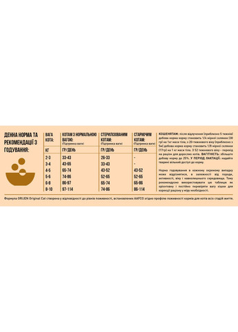 Сухой корм Original Cat 5,4 кг, для кошек всех пород и возрастов, с курицей, индейкой и селедкой. Orijen (364488864)