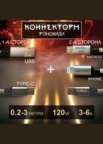 Кабель шнур провод шнурок для быстрой зарядки телефона смартфона GDragon Tech Type-C – Type-C 2м 60W 3A 480 Мбит/с No Brand (316152793)