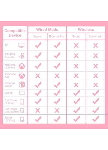 Беспроводные наушники Each Q9 с кошачьими ушками (Розовый) Kotion Each (360401797)