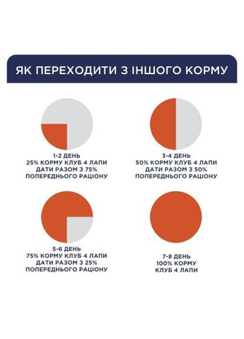 Влажный корм для собак для щенков с курицей в желе 100 г 8897 (4820083908897) shop (4820083908897) Club 4 Paws (365590884)