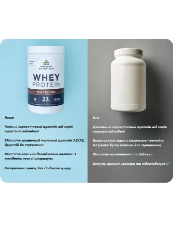 Сироватковий протеїн з пептидами колагену Grass Fed Whey Milk Chocolate 592 г Dr. Axe/Ancient Nutrition (388351960)
