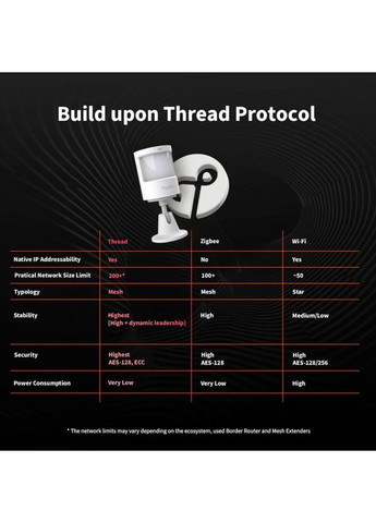 Датчик движения и освещения Aqara Motion and Light Sensor P2 с поддержкой Matter over Thread No Brand (367837933)