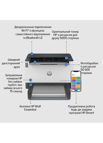 Принтер лазерный LaserJet Tank 1502w с Wi-Fi (2R3E2A) HP (322936408)