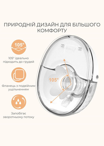 Молокоотсос электрический мощный тихий 210мл с эффектом массажа портативный белый Swan Baby Smart Lacto X2 (304029995)