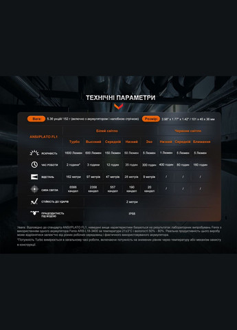 Мультилихтарь HM61R V2.0 Fenix (353502199)