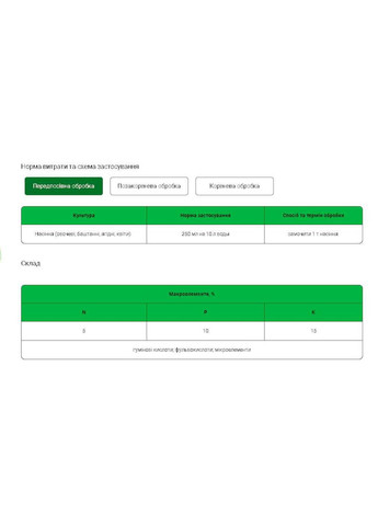 Органо-мінеральне добриво 300мл концентрат 5+10+15 "Калийний" Rost (360653151)