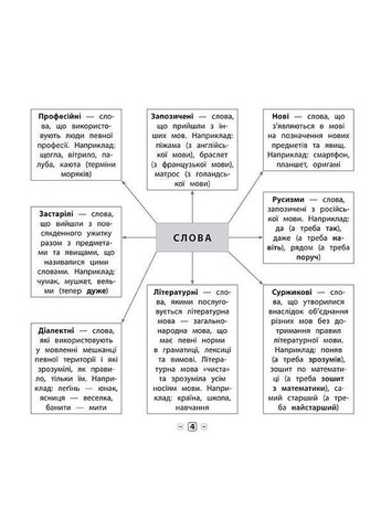 Достопримечательность для начальной школы. Украинский язык. 3 класс УЛА (316124273)
