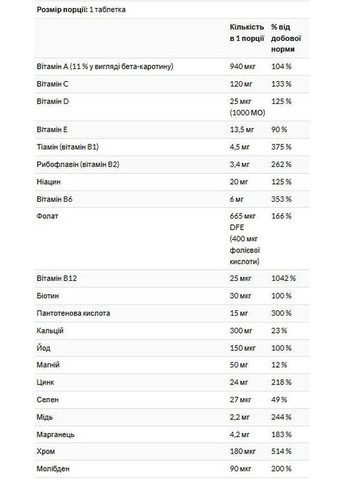 Мультивітаміни для жінок 50+ One A Day Women’s 50+ Multivitamin 300 таблеток Bayer (361932780)
