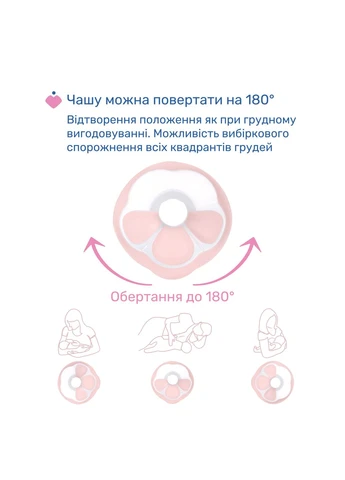 Молокоотсос электрический Stimolatte (09199.60) Chicco (389620244)