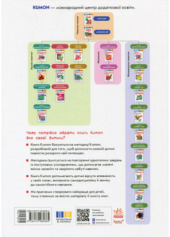 KUMON. Учимося вирізати РАНОК (370074634)