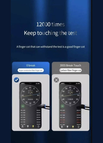 Геймерські кіберспортивні напальчники (шкарпетки) для ігор на телефоні CoD 2 шт Червоний No Brand (341534016)
