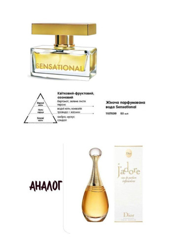 Тестер жіночої парфумерної води Sensational 1,4 мл Farmasi (294944759)