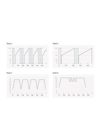 Вібратор для точки G з електростимуляцією Right on Ron Black Edition Mystim (335394750)