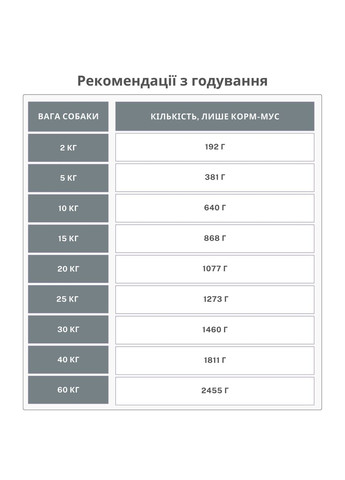 Влажный корм Ham Mousse 85г, для собак старше 1 года с ветчиной Alpha Spirit (364488796)