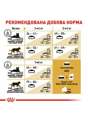 Сухой корм для взрослых кошек British Shorthair Adult 10 кг (3182550756464) (2557100) Royal Canin (279566313)
