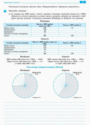 География 10 класс Тетрадь для практических работ по географии 10 класс Стадник Довгань Утро Учебная литература РАНОК (315035550)