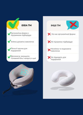 Подушка для подорожей TRAVEL Memory Foam 27×26×17 см, охолоджуючий ефект, підтримка шиї (8-35859) IDEIA (339680084)