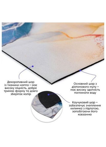 Вологопоглинальний килимок 40*60CM*3MM(D) SW-00002549 Sticker Wall (322331204)